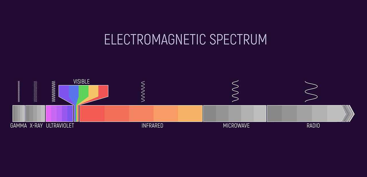 Electromagnetic Spectrum: Types, Properties, and Applications